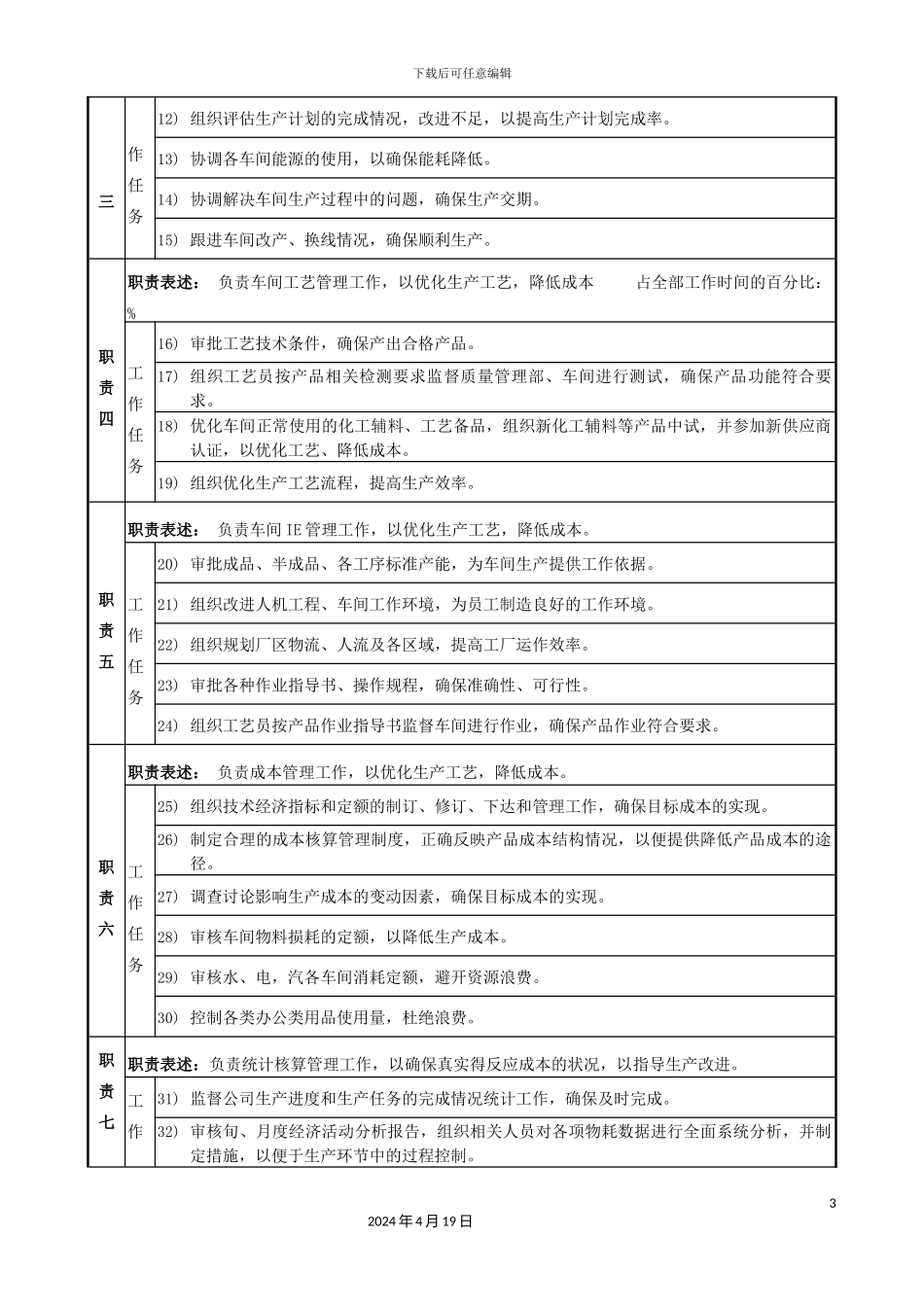 生产技术部岗位说明书_第3页