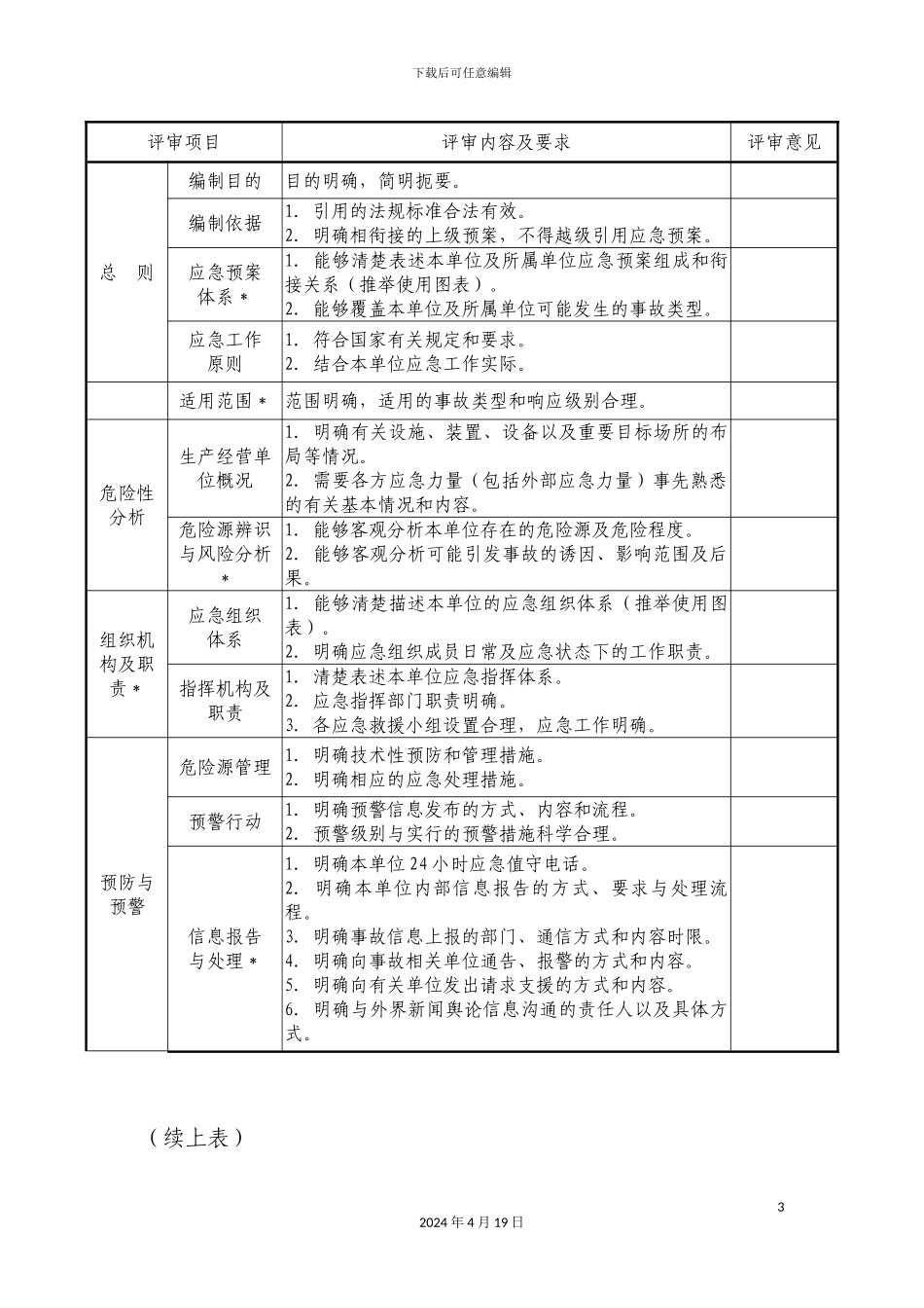生产经营单位应急预案评审论证意见表_第3页