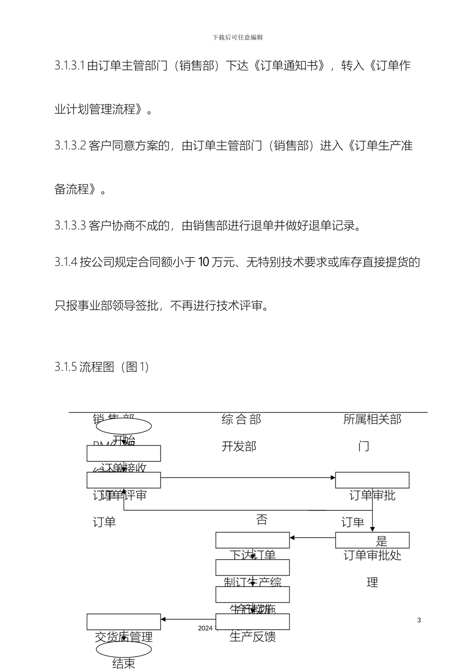 生产订单管理流程_第3页