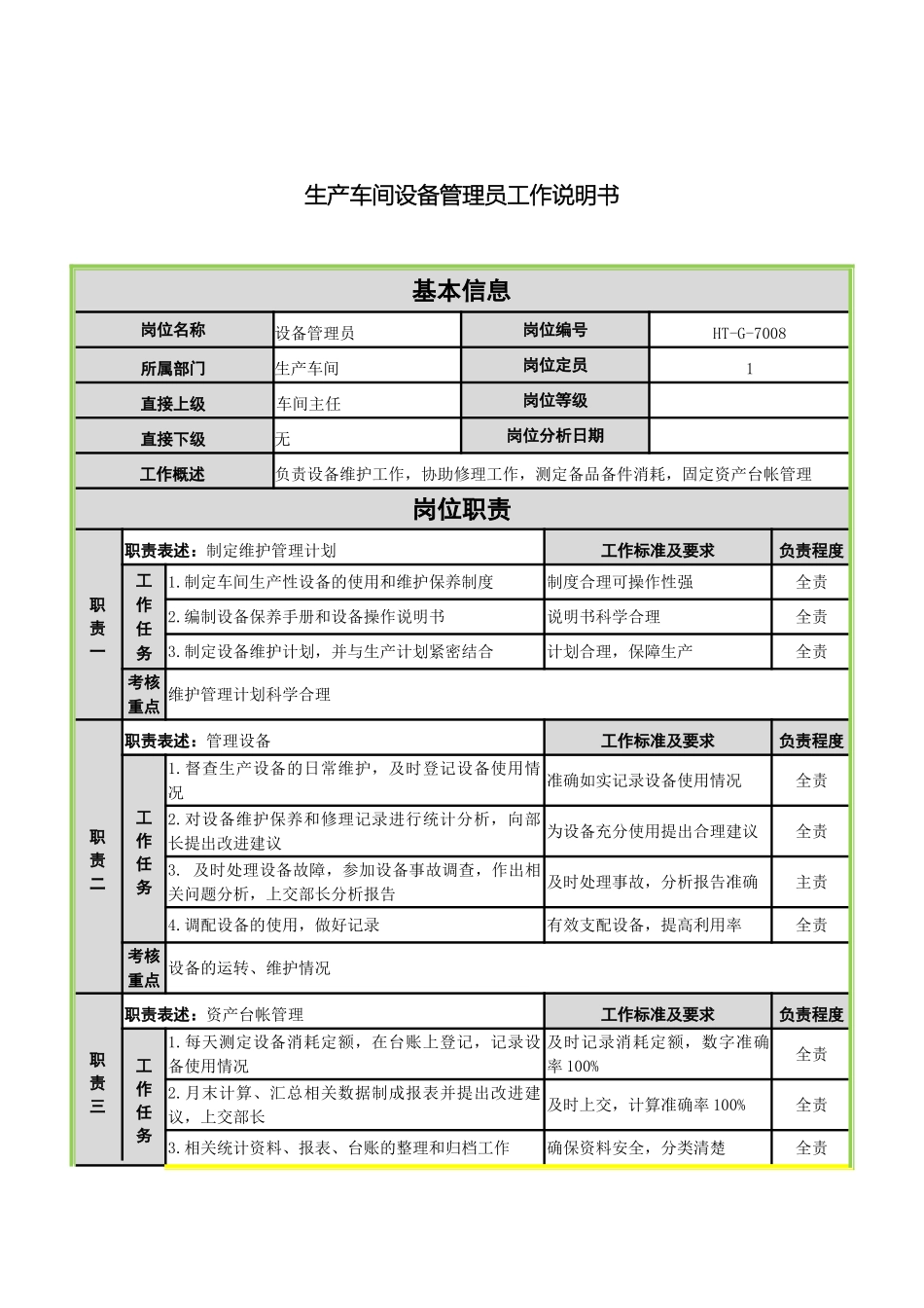生产车间设备管理员工作说明书_第2页