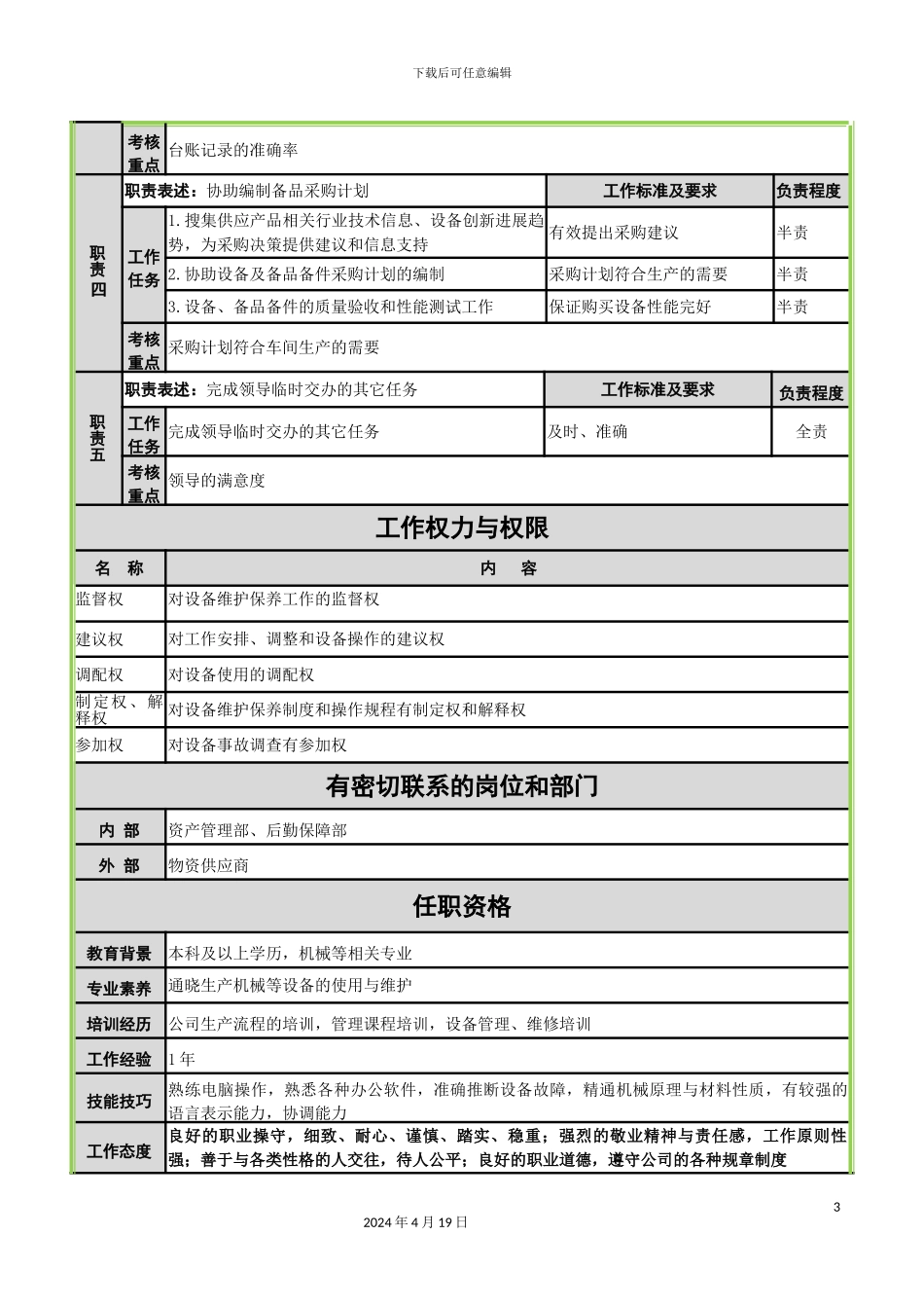 生产车间设备管理员工作说明书_第3页