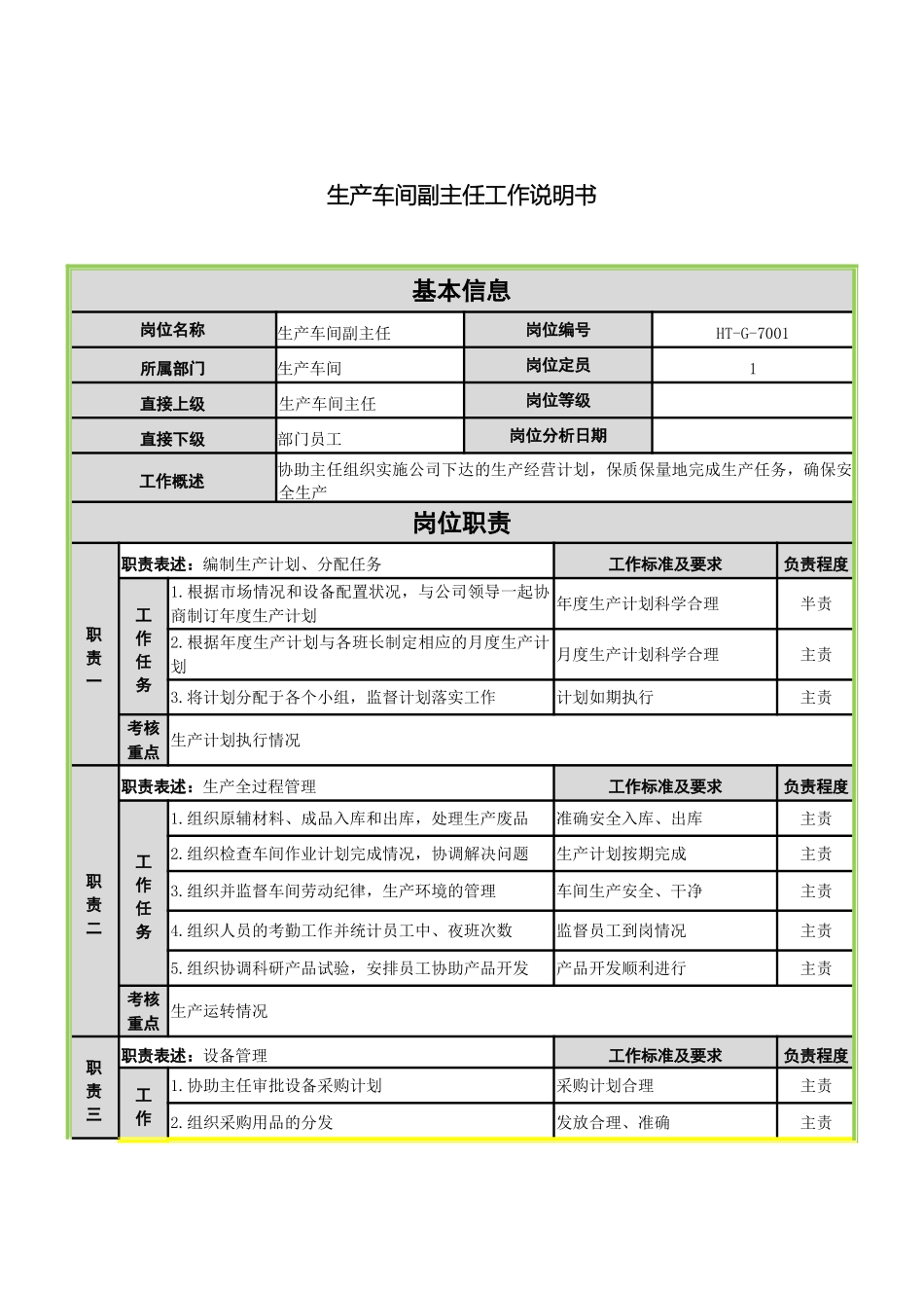 生产车间副主任工作说明书_第2页