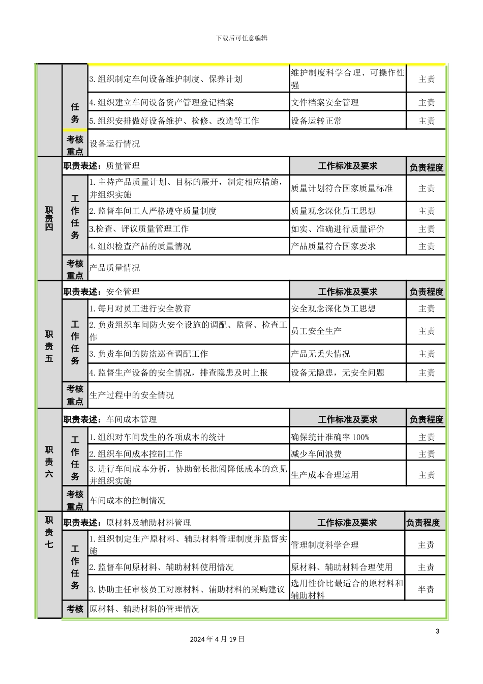 生产车间副主任工作说明书_第3页