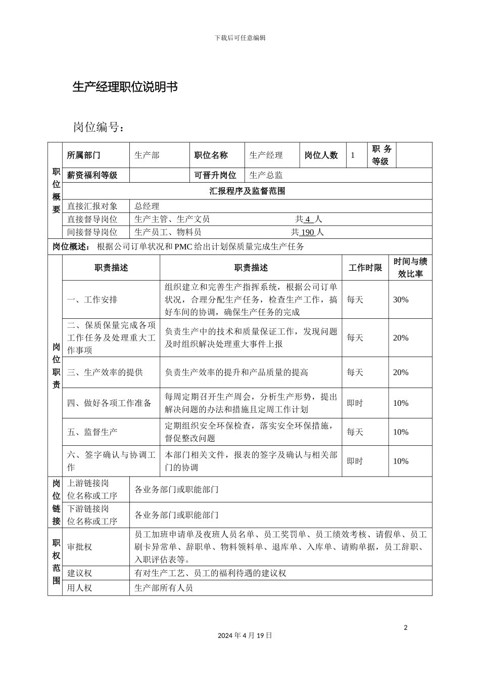 生产部岗位职责说明书_第2页