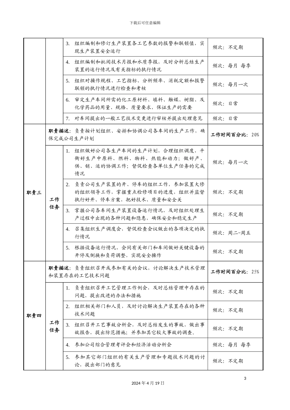 生产部职务说明书大全_第3页