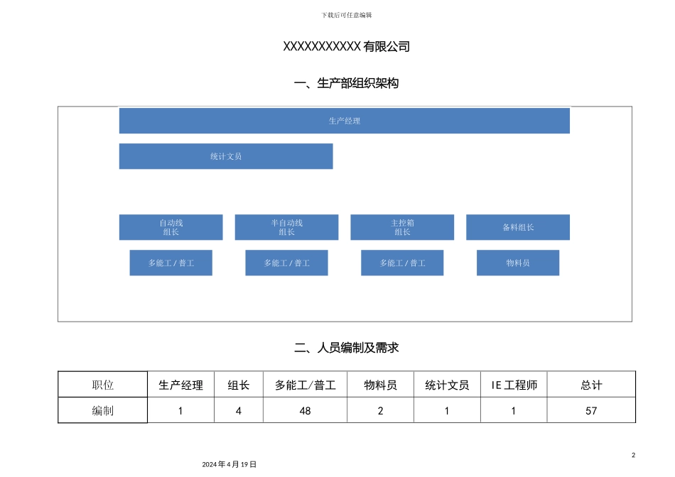 生产部组织架构及岗位说明书_第2页