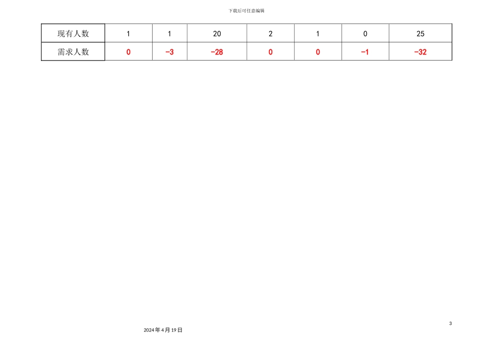生产部组织架构及岗位说明书_第3页