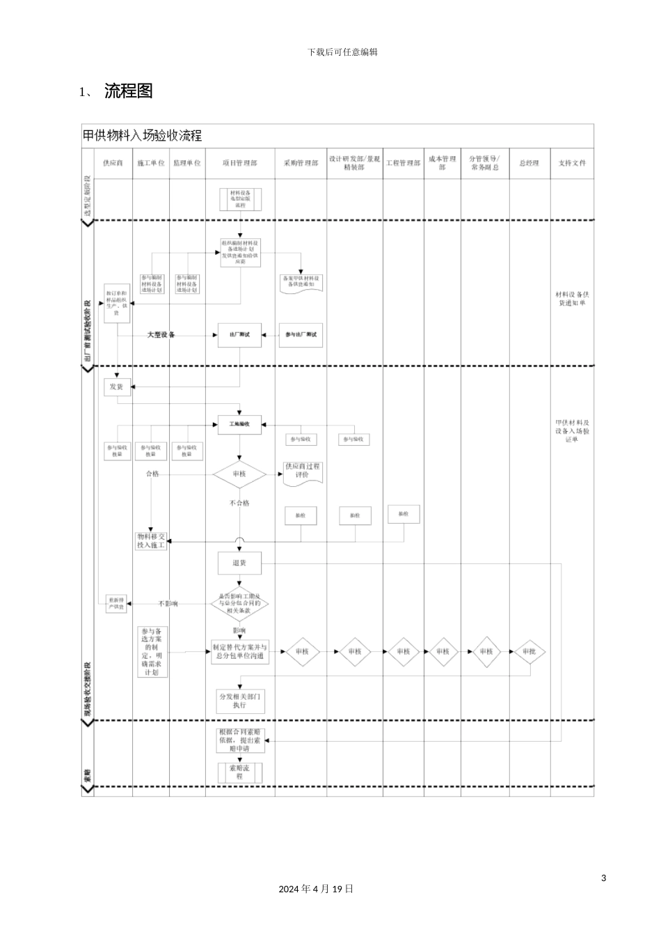 甲供物料入场管理流程_第3页