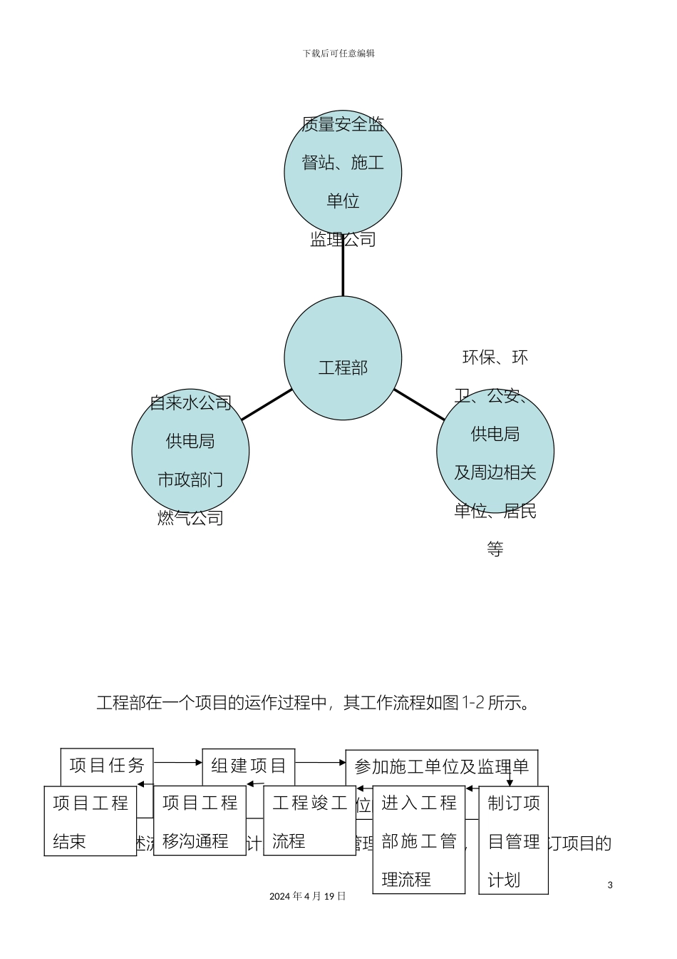甲方工程部岗位职责_第3页