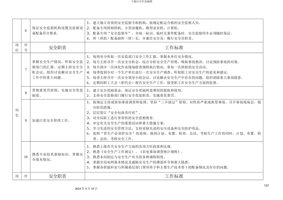 电力企业安全生产各岗位安全职责和工作标准_第3页