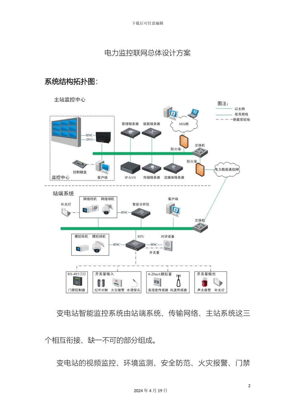 电力监控系统方案一海康方案_第2页