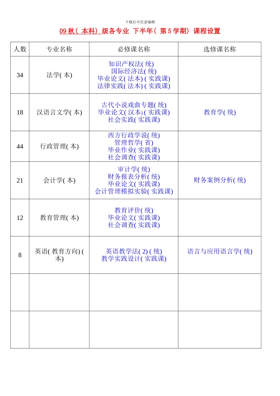 电大课程设置_第1页