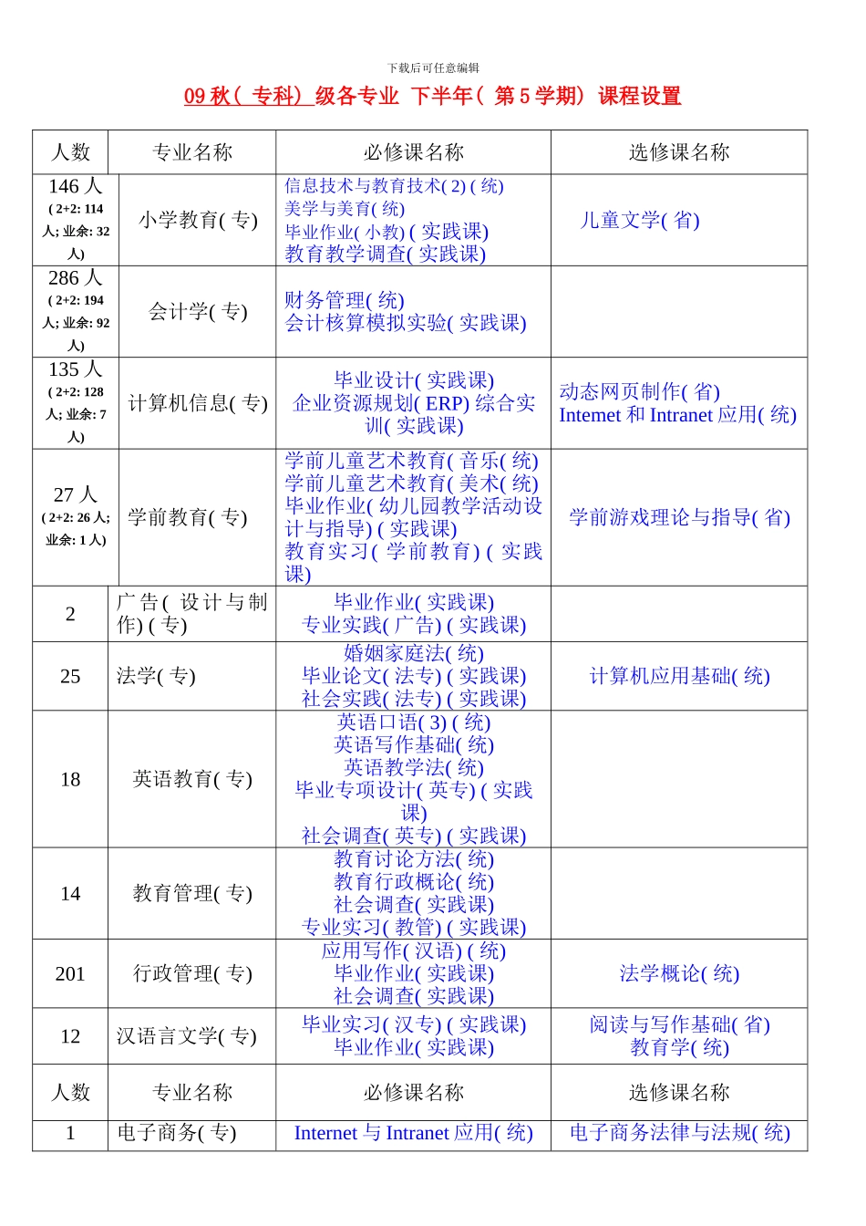 电大课程设置_第2页