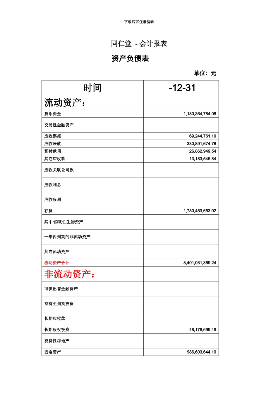 电大财务报表分析资产运用效率分析同仁堂报表_第2页