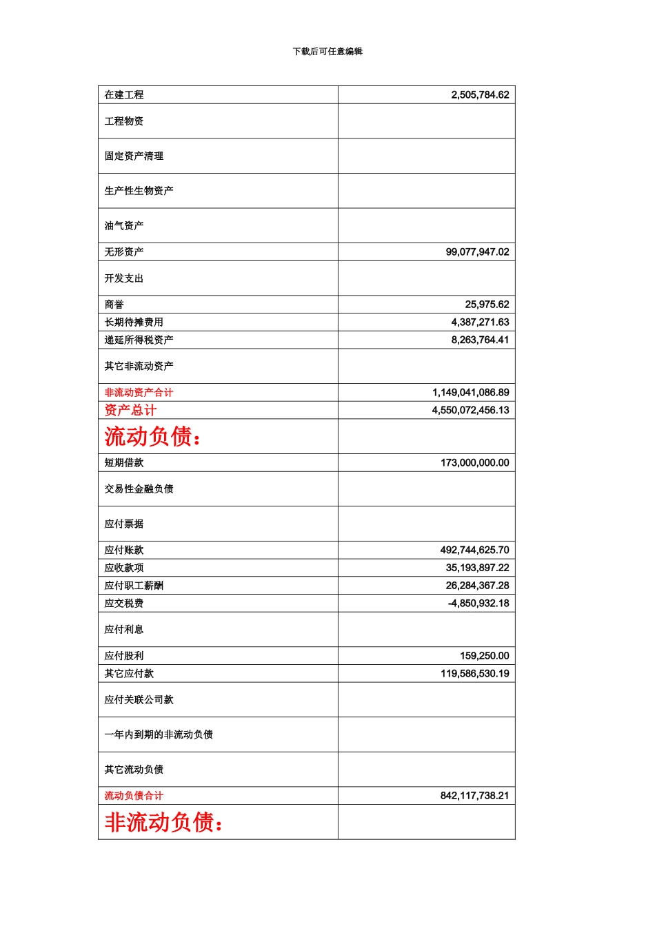 电大财务报表分析资产运用效率分析同仁堂报表_第3页