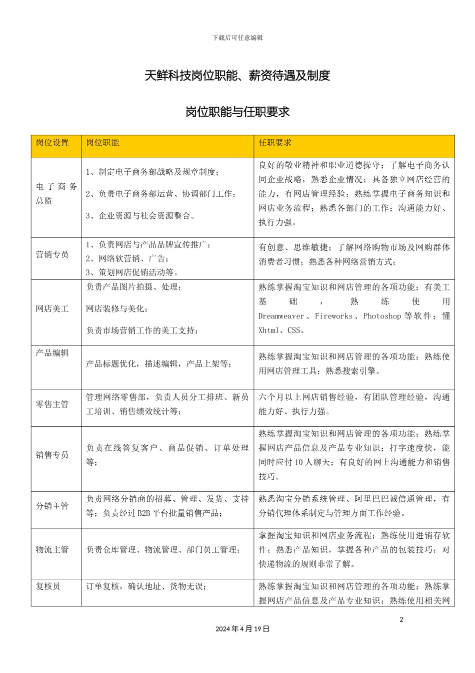 电子商务公司岗位职责及薪资_第2页