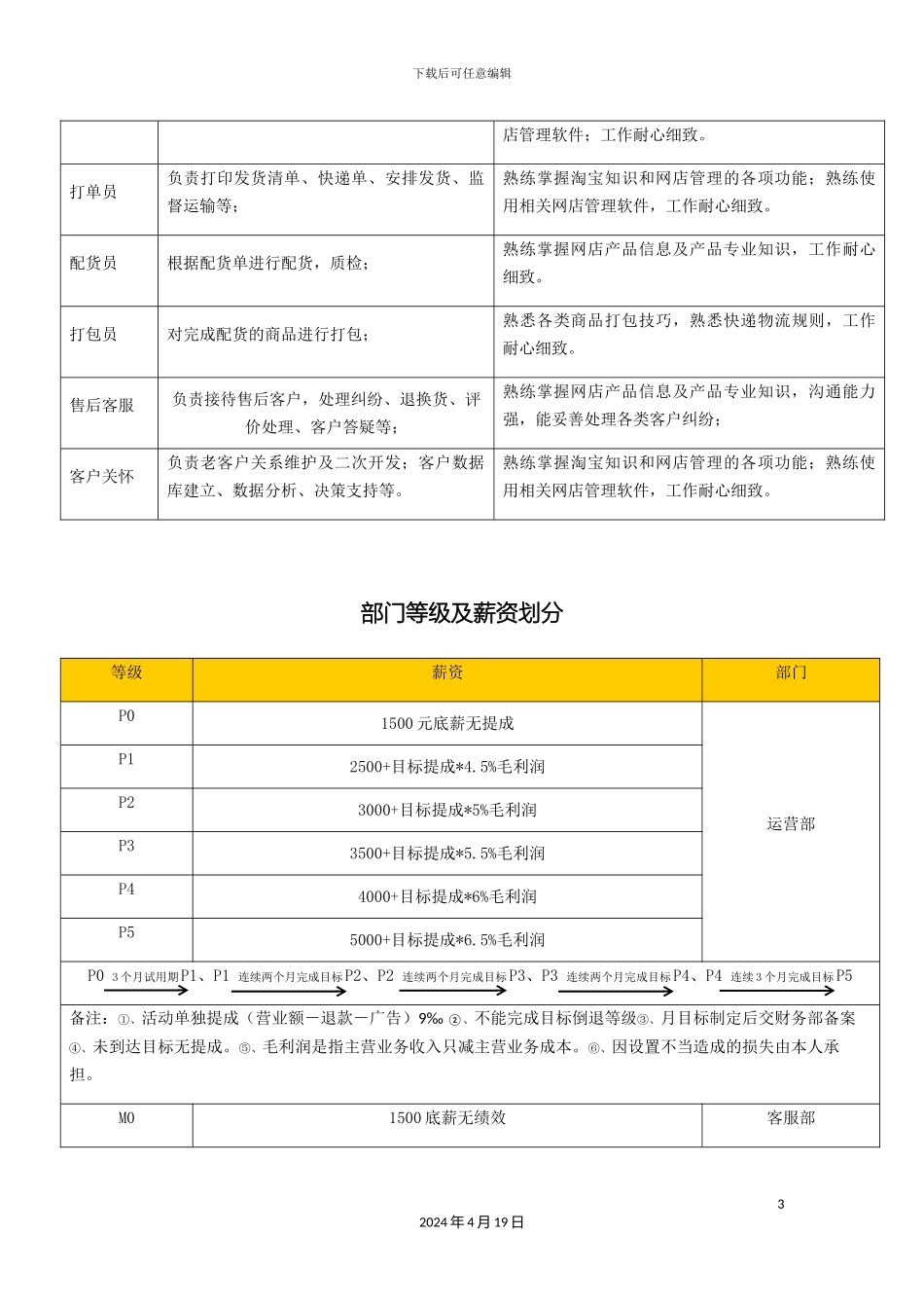 电子商务公司岗位职责及薪资_第3页