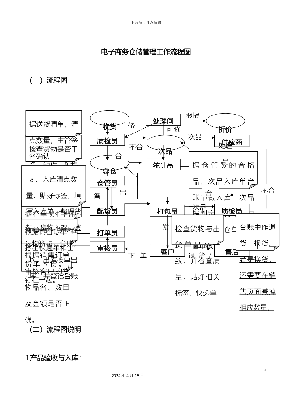 电子商务仓储管理工作流程图_第2页