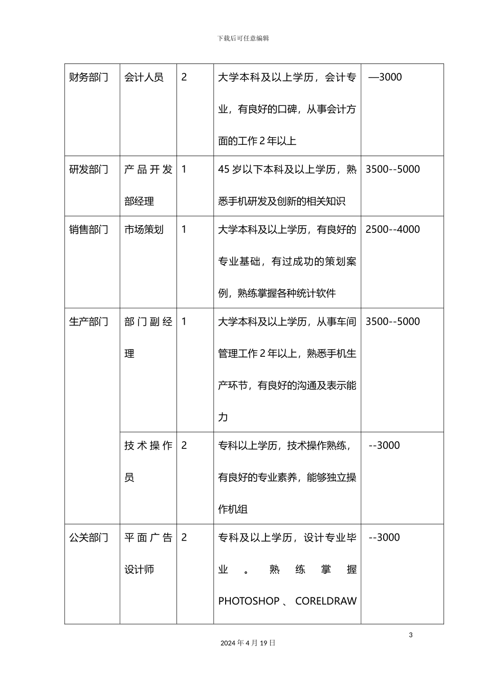 电子有限公司招聘规划方案_第3页
