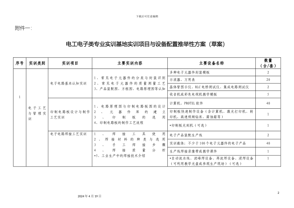 电工电子类专业实训基地实训项目与设备配置推荐性方案草案_第2页