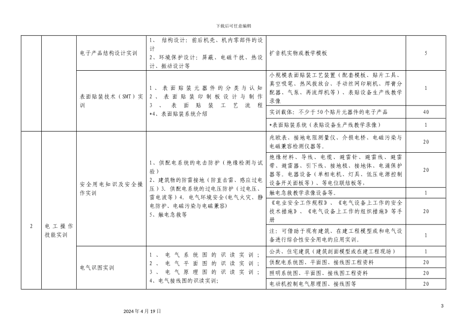 电工电子类专业实训基地实训项目与设备配置推荐性方案草案_第3页