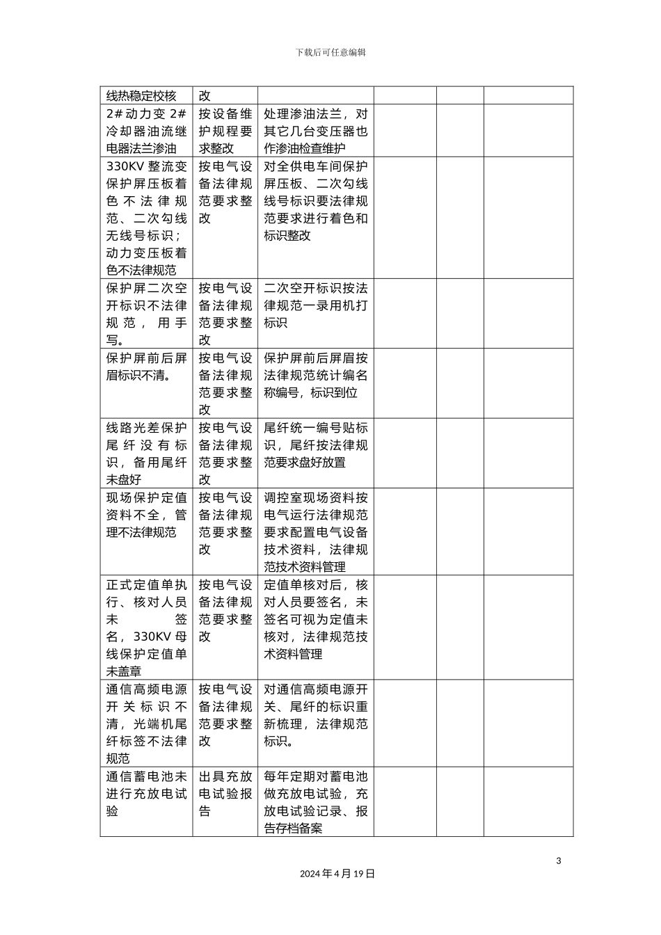电气设备排查安全隐患整改计划方案_第3页