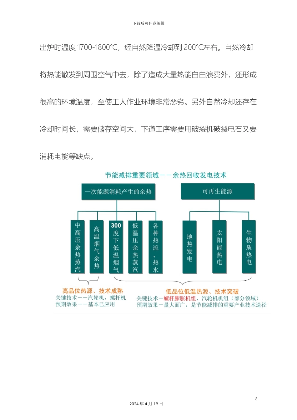 电石显热回收方案新创想_第3页