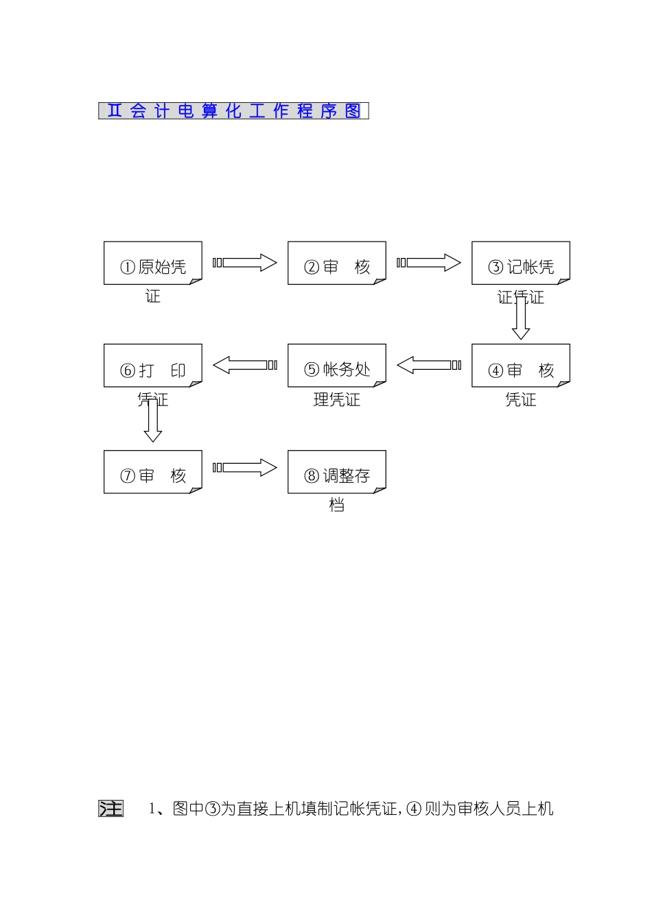 电算化管理规范分析_第2页
