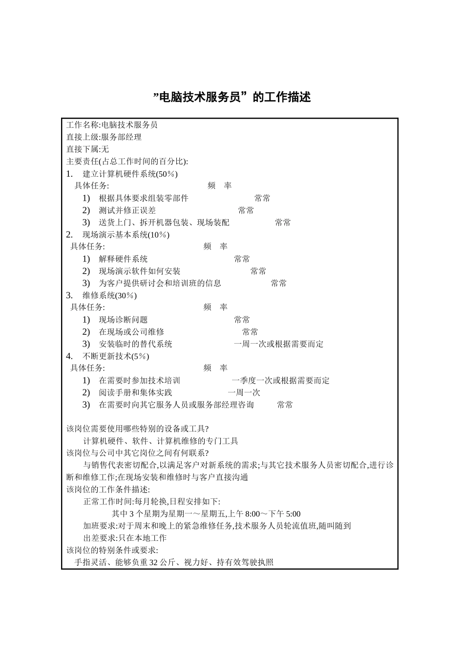 电脑技术服务员岗位说明书_第2页