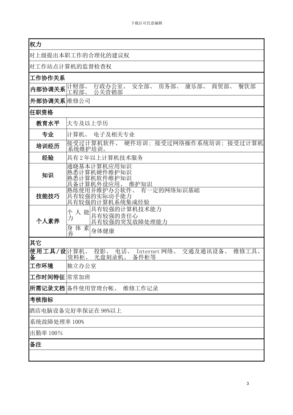 电脑维护员岗位说明书模板_第3页