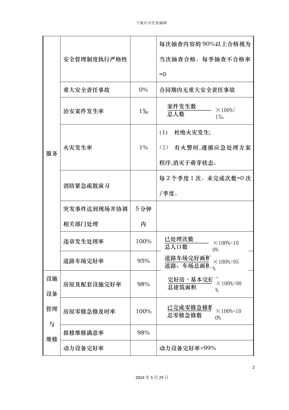 电视台物业顾问管理方案_第3页