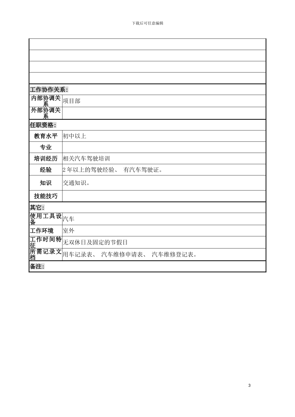 电脑部员工ALC人员岗位说明书模板_第3页
