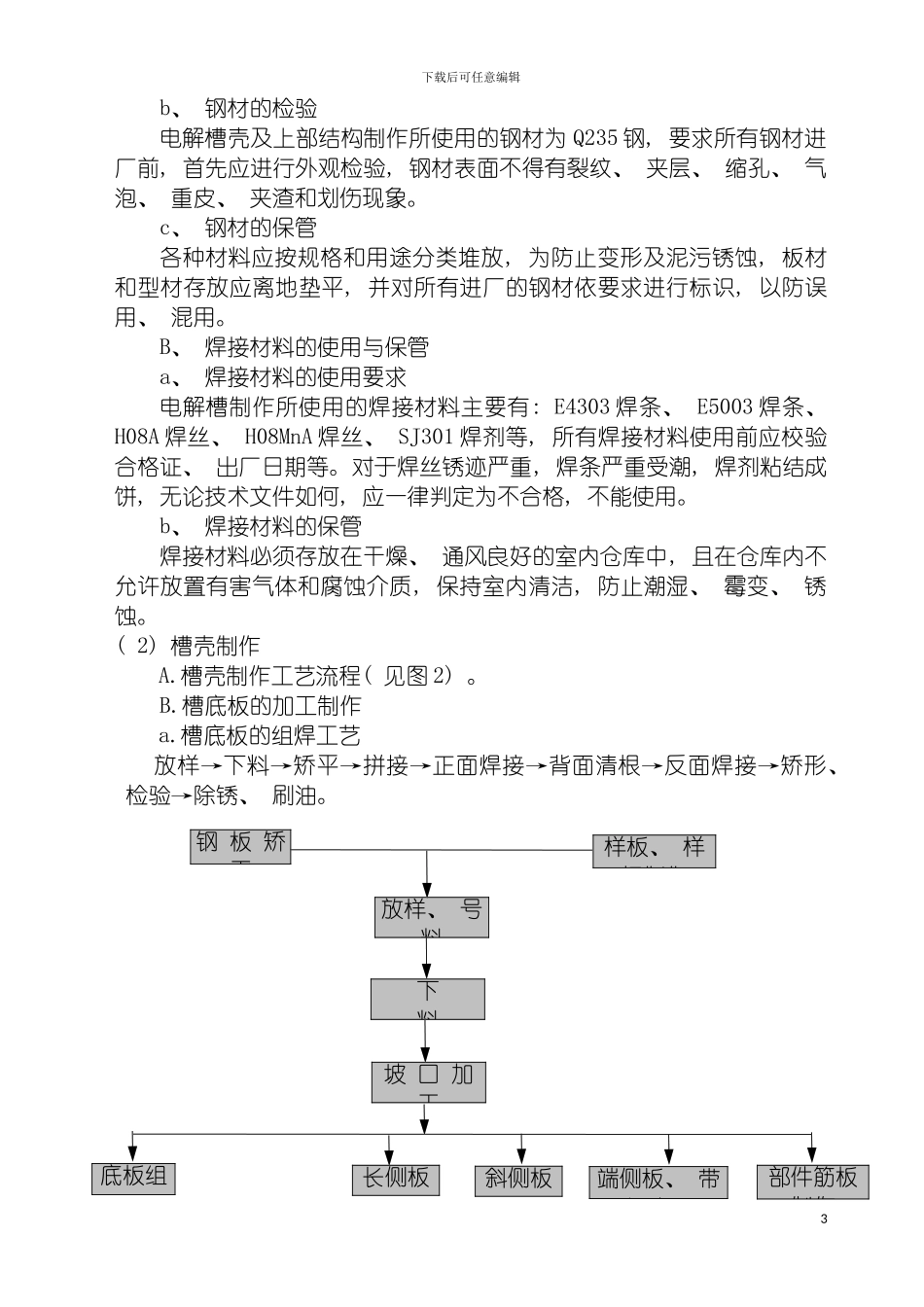 电解槽工程方案模板_第3页