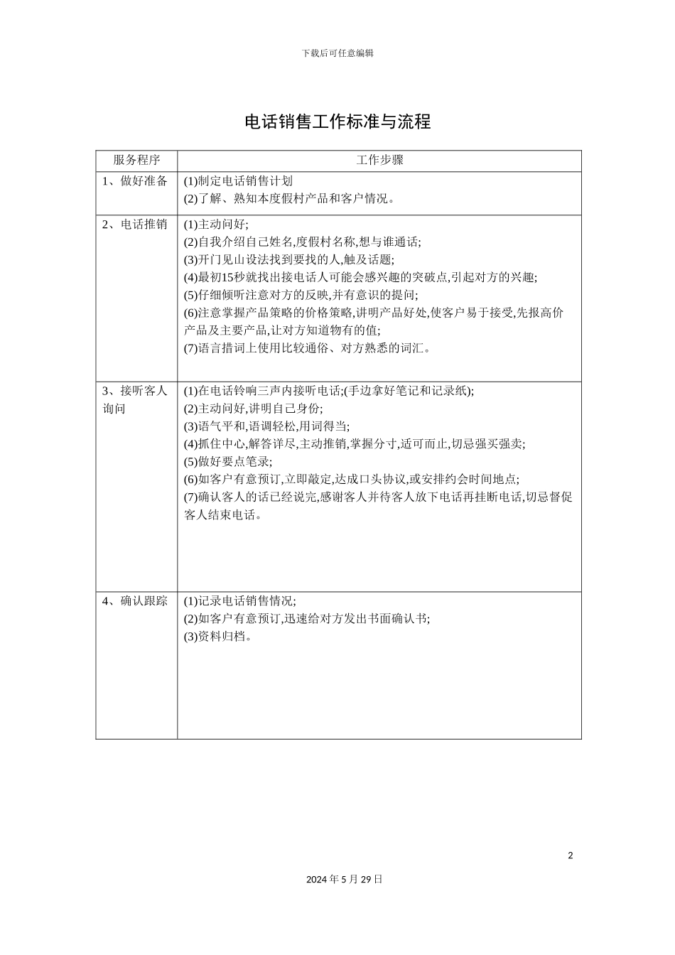 电话销售工作标准与流程_第2页