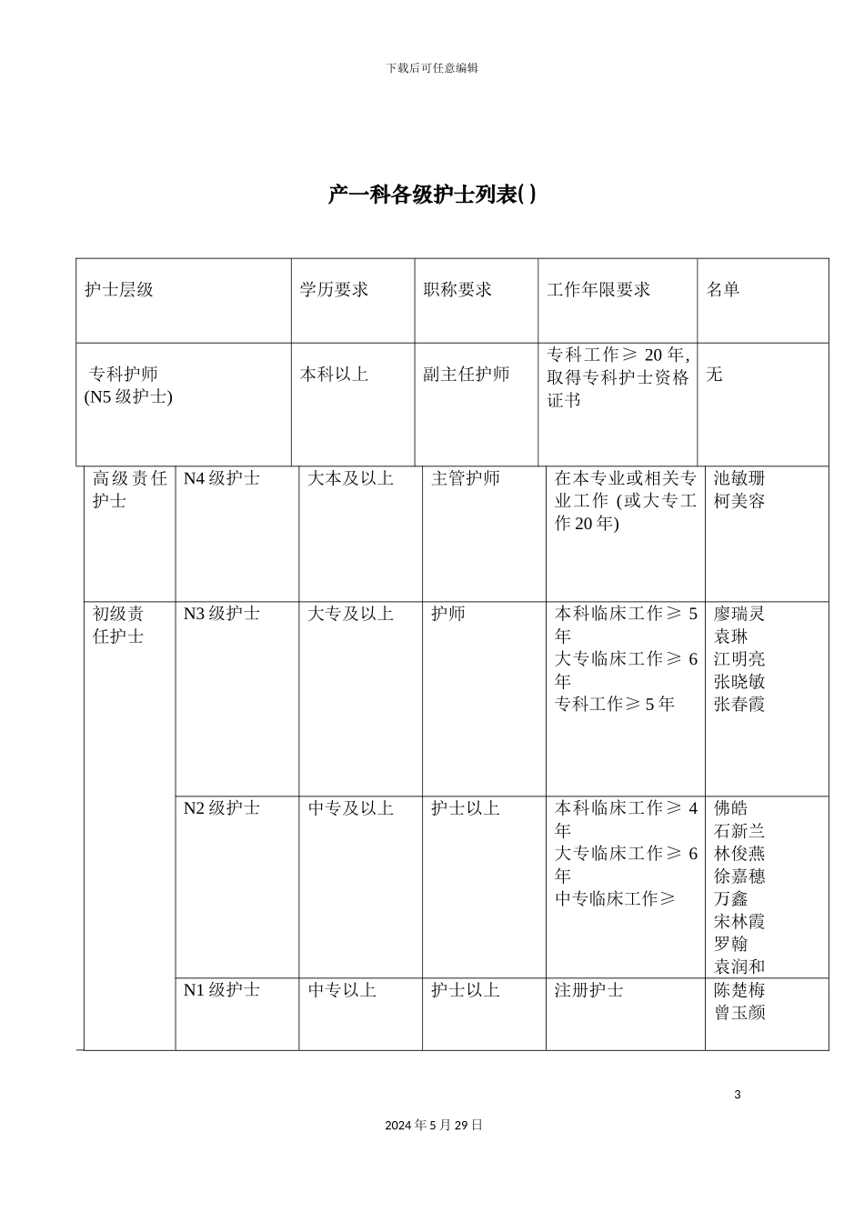 病房专业护士核心能力培训方案_第3页