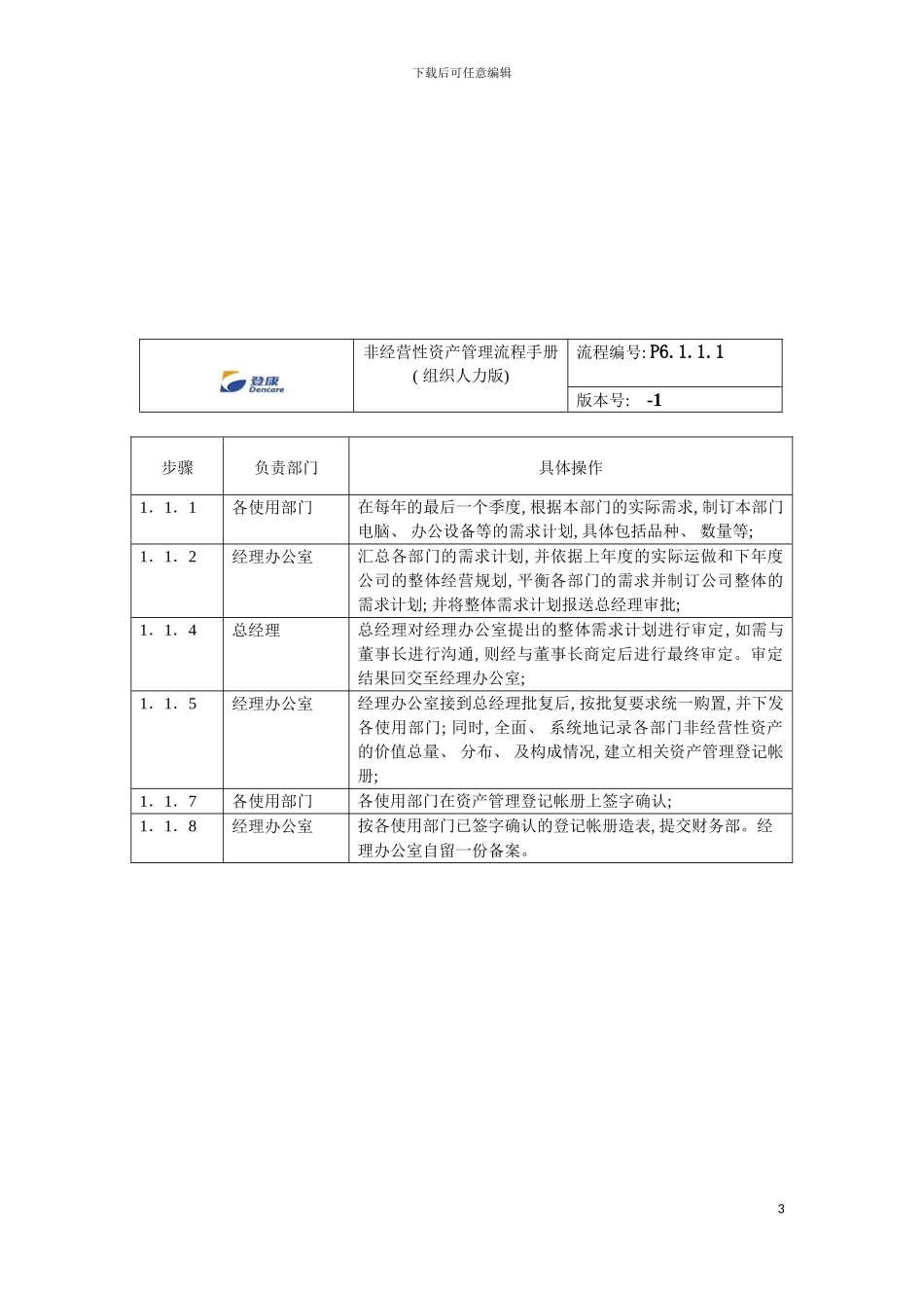 登康非经营性资产管理流程手册模板_第3页