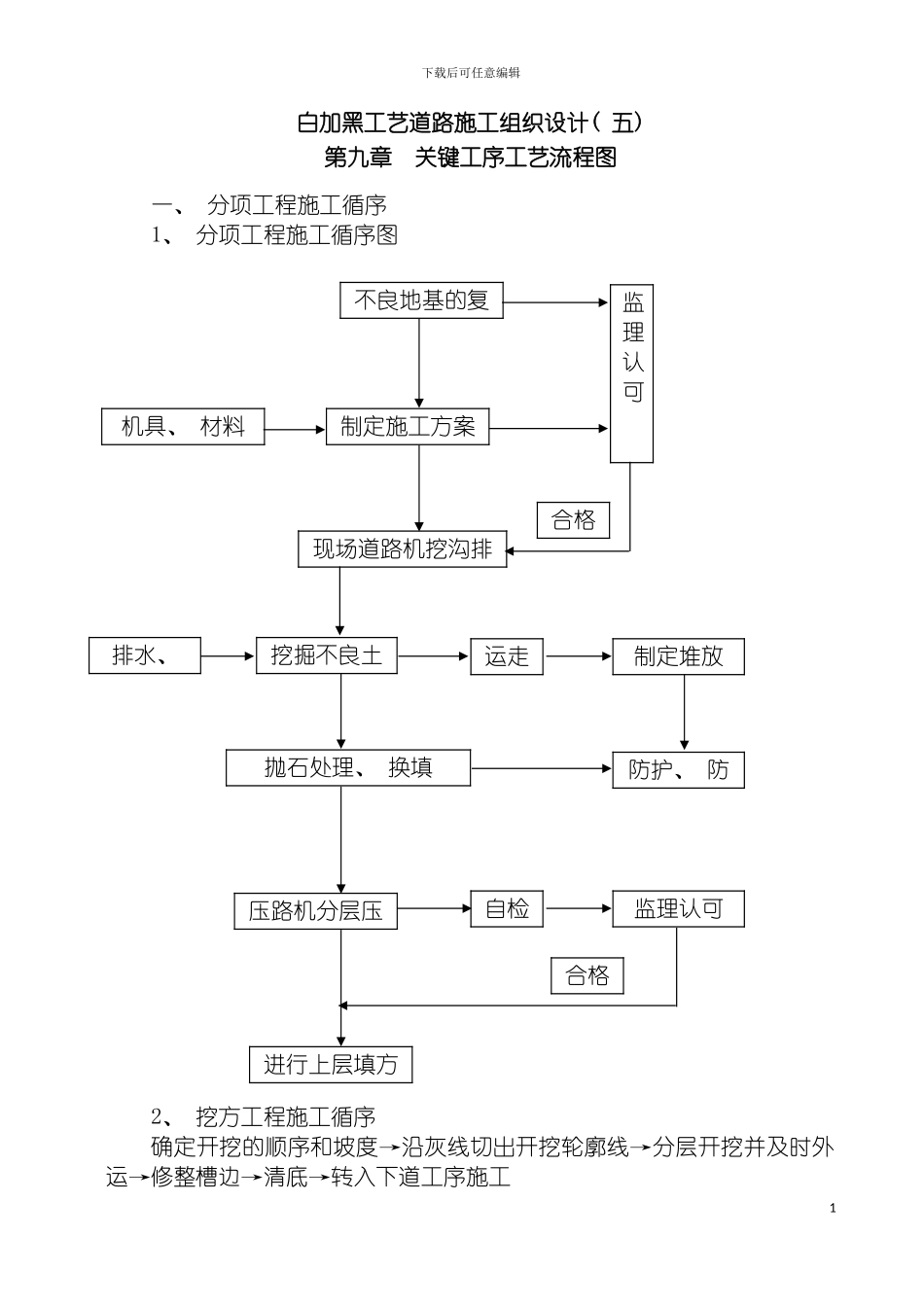 白加黑工艺道路施工组织设计五模板_第2页