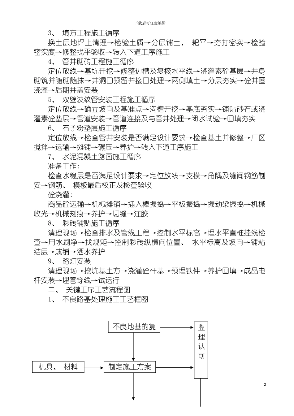 白加黑工艺道路施工组织设计五模板_第3页
