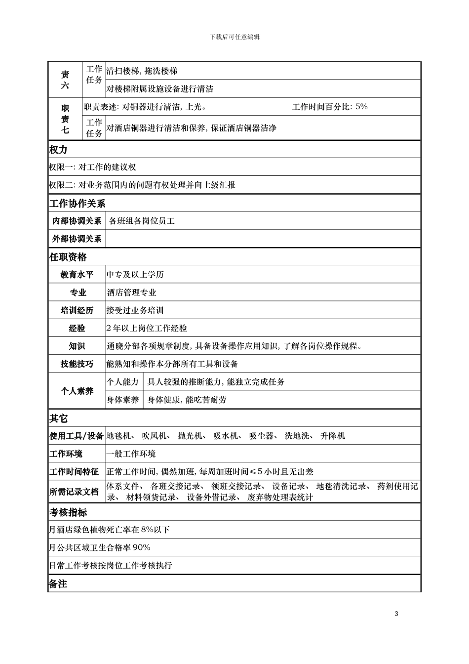 白班清洁员岗位说明书模板_第3页
