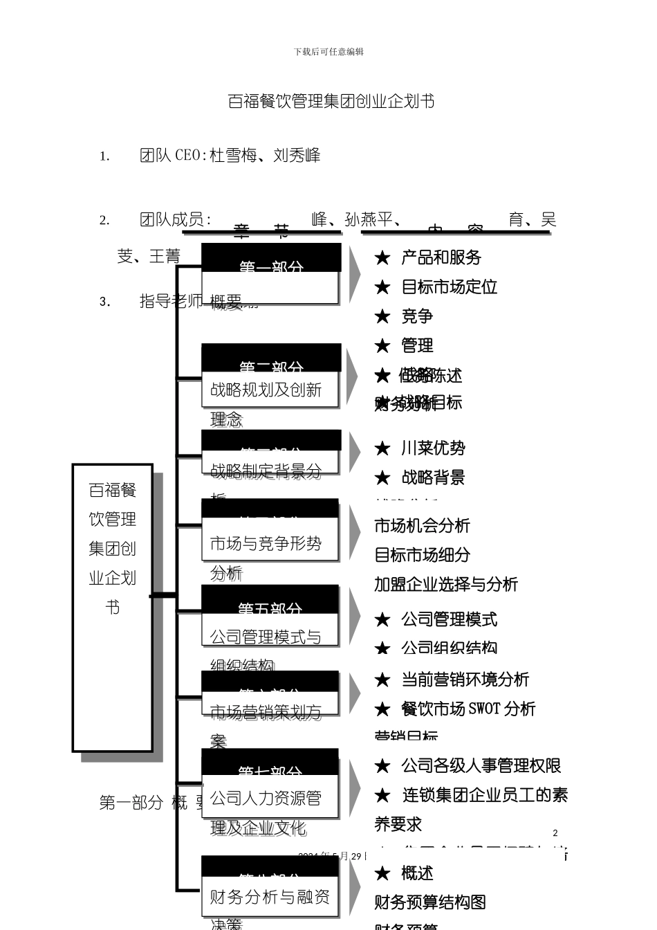 百福餐饮管理集团创业计划书_第2页