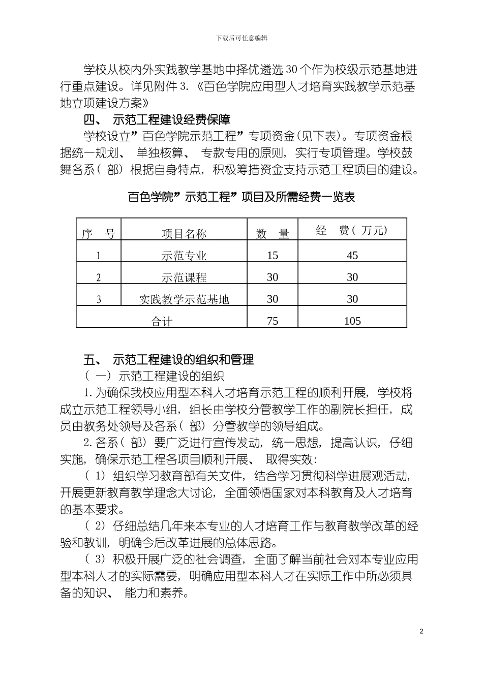 百色学院应用型人才培养示范工程建设方案模板_第3页