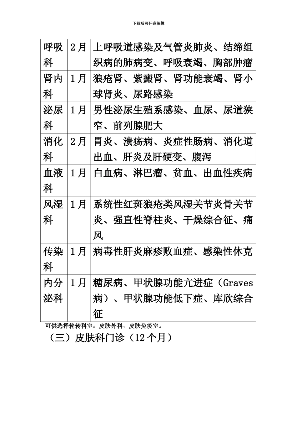 皮肤性病科住院医师培养方案_第3页