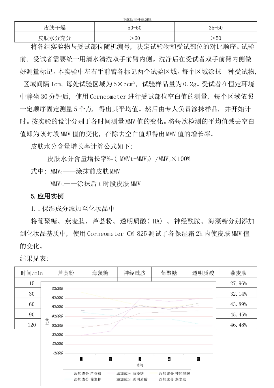 皮肤水份测试方案样本_第3页