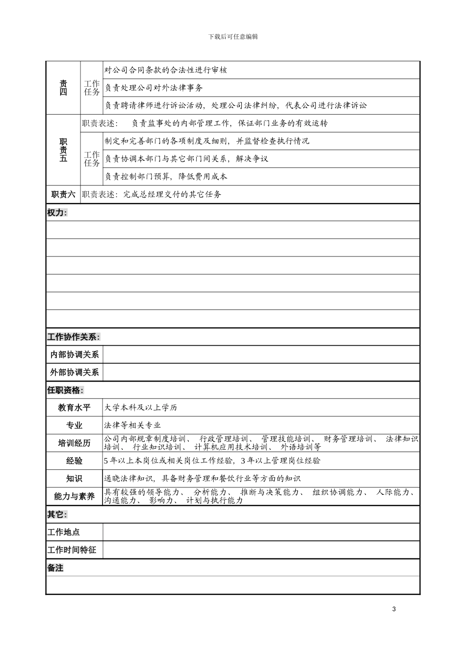 监事处处长岗位说明书模板_第3页