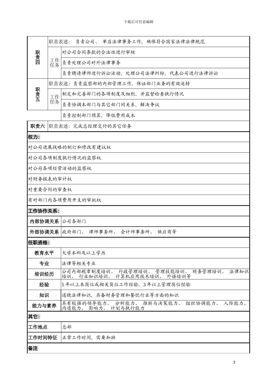 监察部主任职务说明书模板_第3页