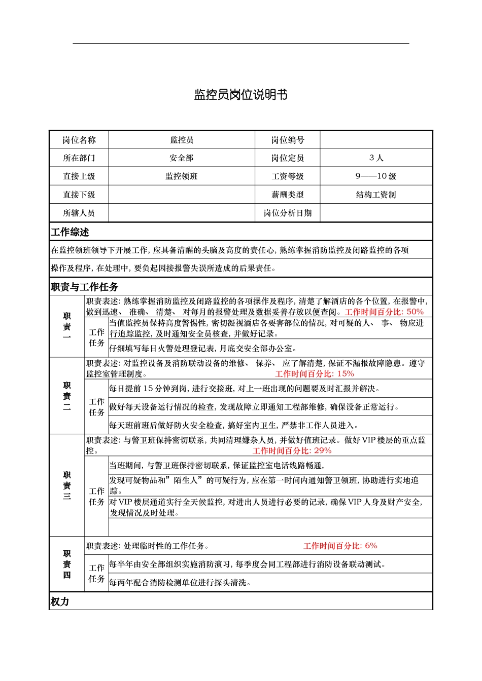 监控员岗位说明书模板_第2页