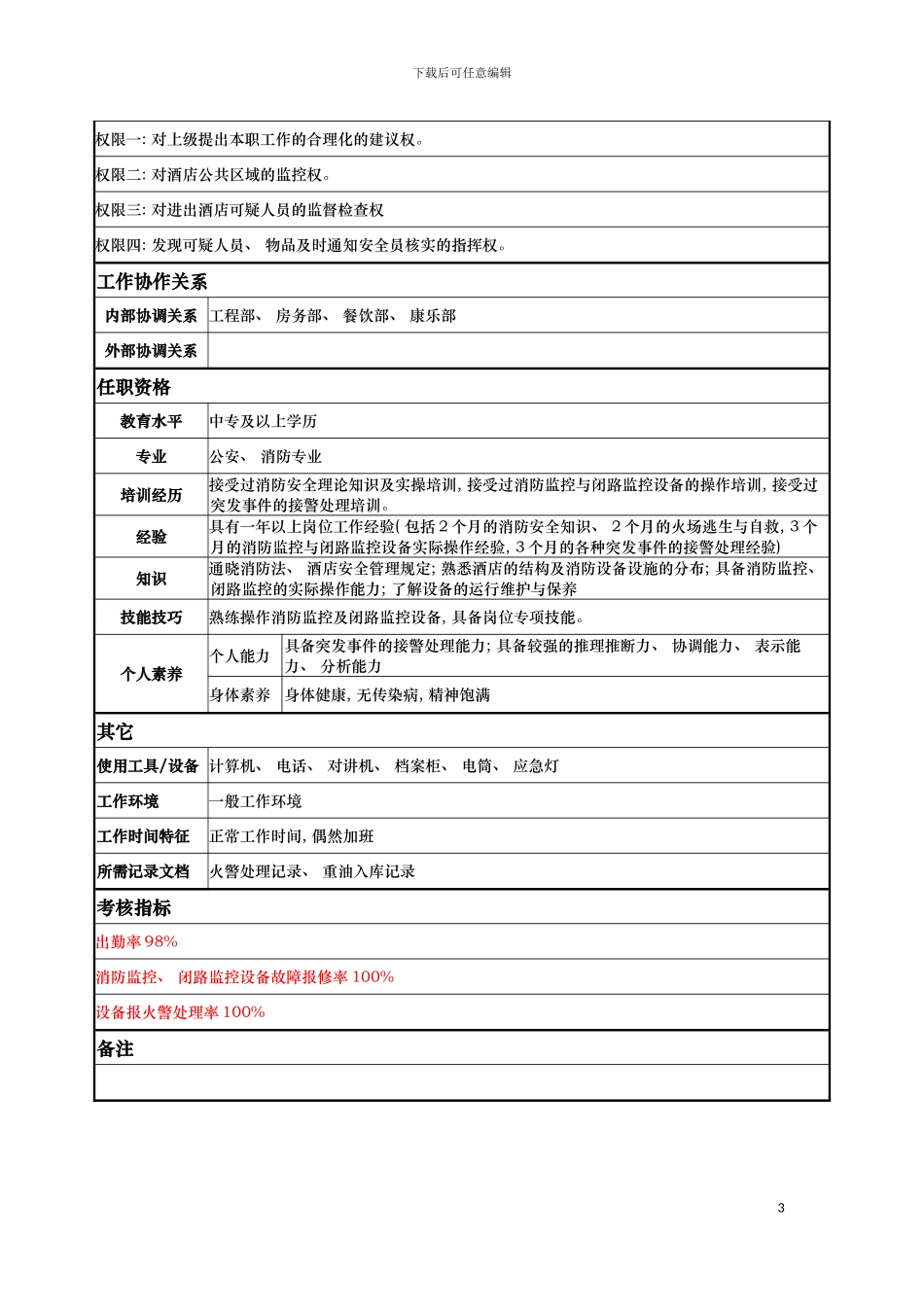 监控员岗位说明书模板_第3页
