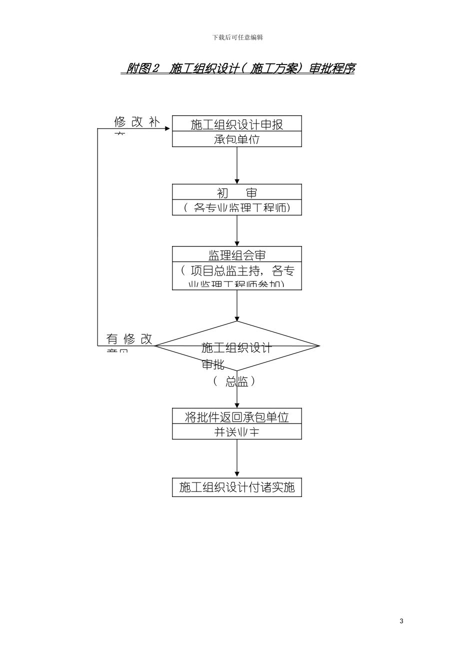 监理规划附监理工作程序图模板_第3页