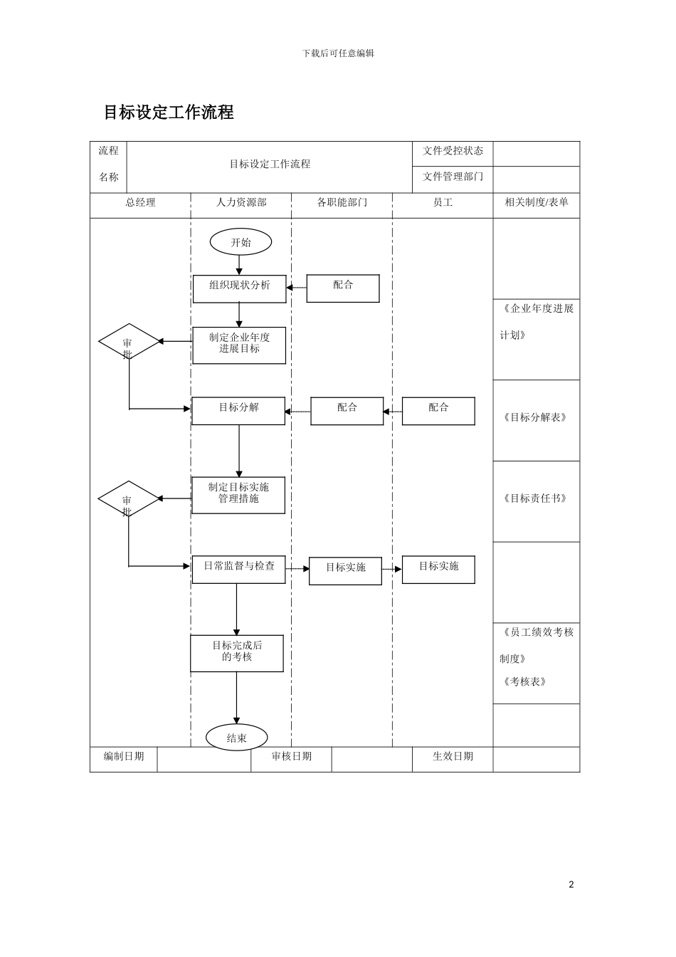 目标设定工作流程模板_第2页