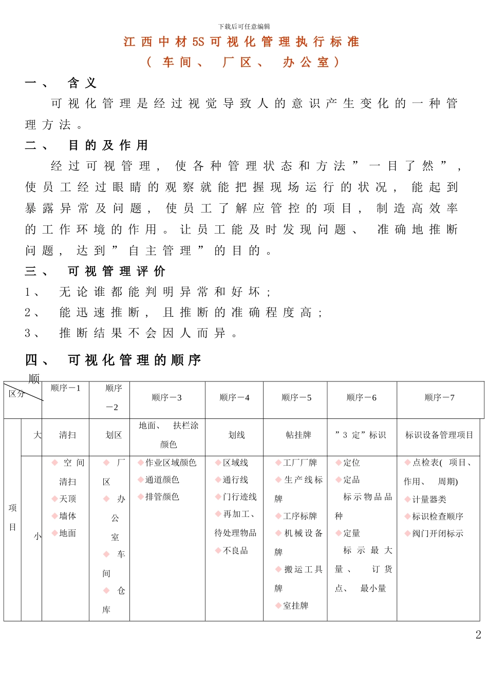 目视化标准车间厂区办公室样本_第1页